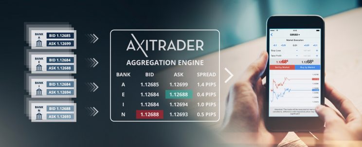 Przegląd brokera AXITrader: warunki handlowe i zalety firmy