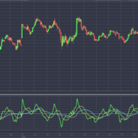 wykres usd pln