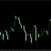 konto demo forex